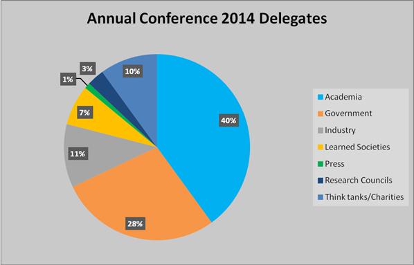 Annual Conference 2014 stats
